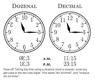 Illustration for article titled Why We Should Switch To A Base-12 Counting System